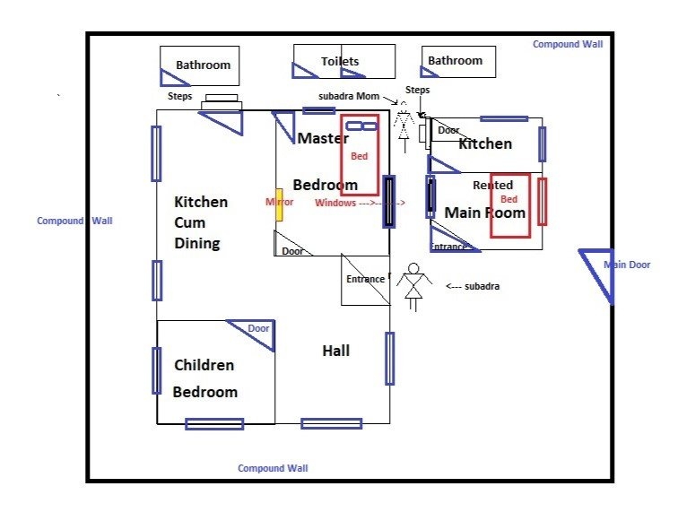 House Diagram.jpg